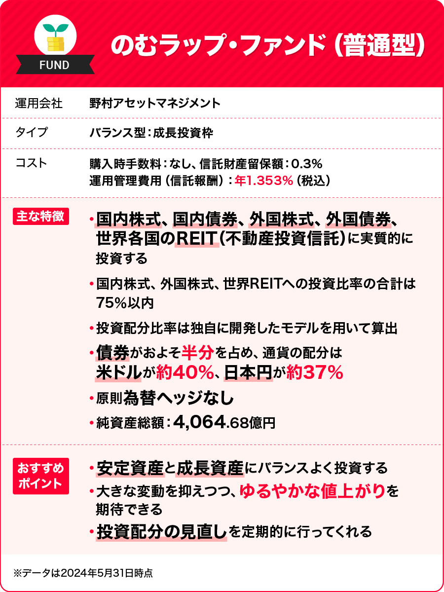 月1,000円のつみたて投資。本当に増える？ | 資産運用の 1st STEP